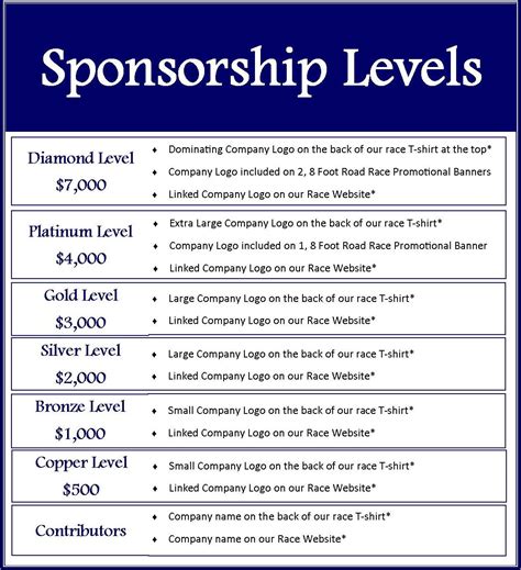 lv sponsorship|levels of sponsorship for fundraisers.